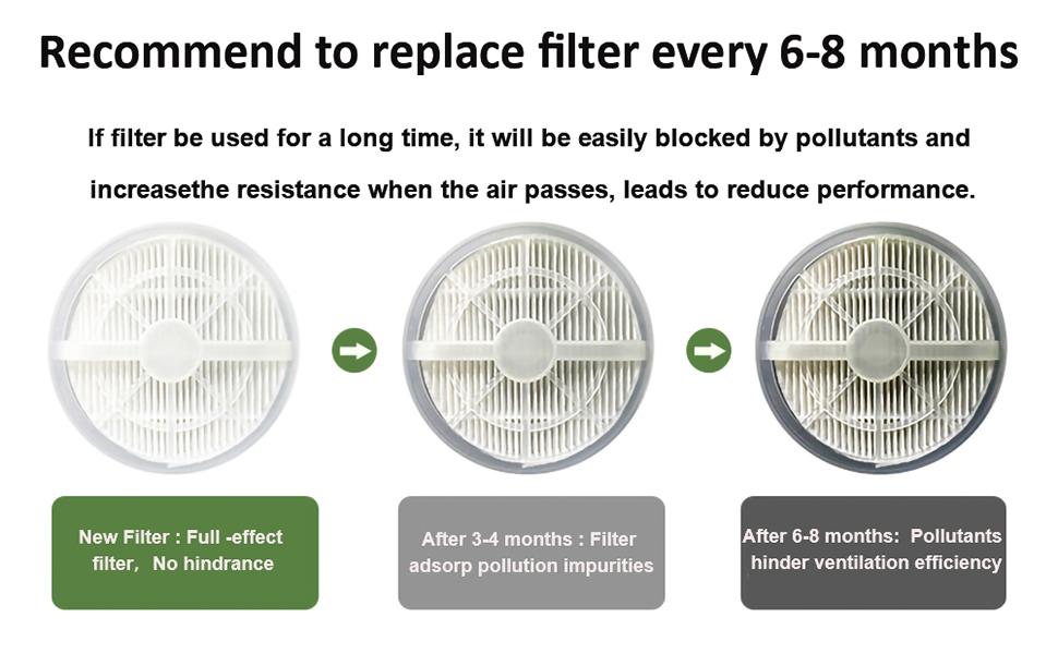 Text reads 'Recommend to replace filter every 6-8 months'. Diagram showing progressive stages of air filter degradation with maintenance instructions.
