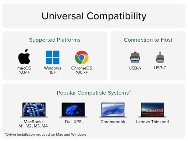 A laptop docking station dual monitor setup helps manage multiple apps and improve multitasking