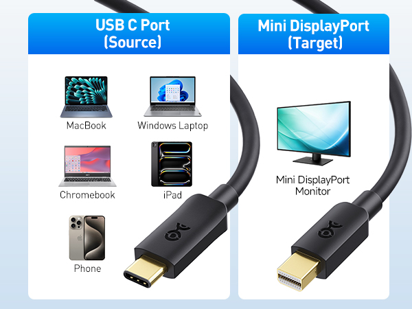 USB-C to Mini DisplayPort Cable