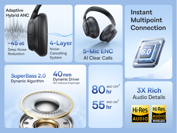 Technical specifications diagram for audio device showing features: Adaptive Hybrid ANC, 4-Layer Noise Cancelling, 5-Mic ENC, 40mm driver, SuperBass 2.0, 80hr/55hr battery life, Hi-Res Audio certification.