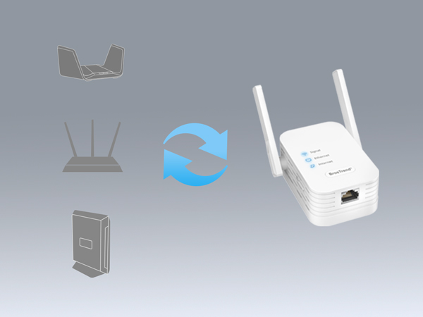 WiFi to Ethernet Adapter Is Compatible with All WiFi Routers Gateways