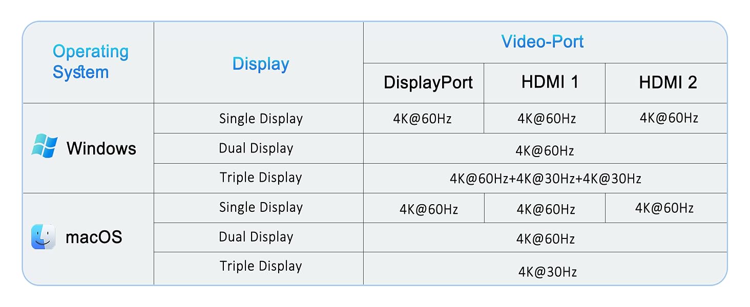 usb c dock