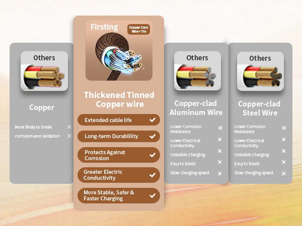 multi charging cable