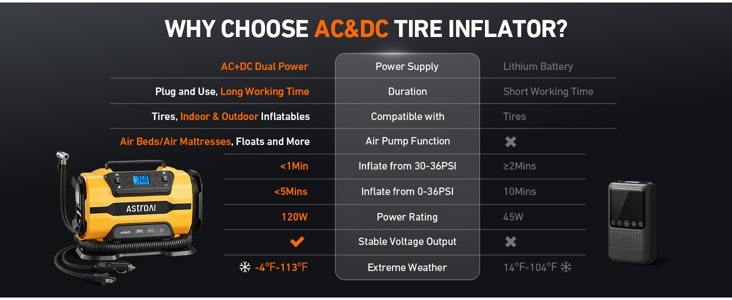 WHY CHOOSE AC&amp;amp;DC TIRE INFLATOR?