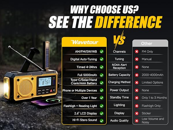 emergency radio; weather radio; hand crank radio; NOAA weather radio; emergency weather radio