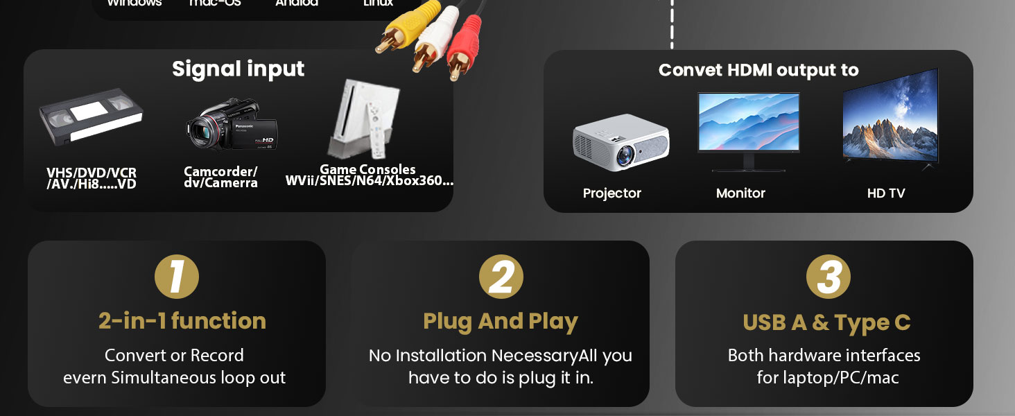 AV to HDMI Converter, RCA to HDMI