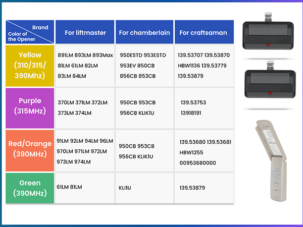 Garage Door Opener Remote 893LM 893Max