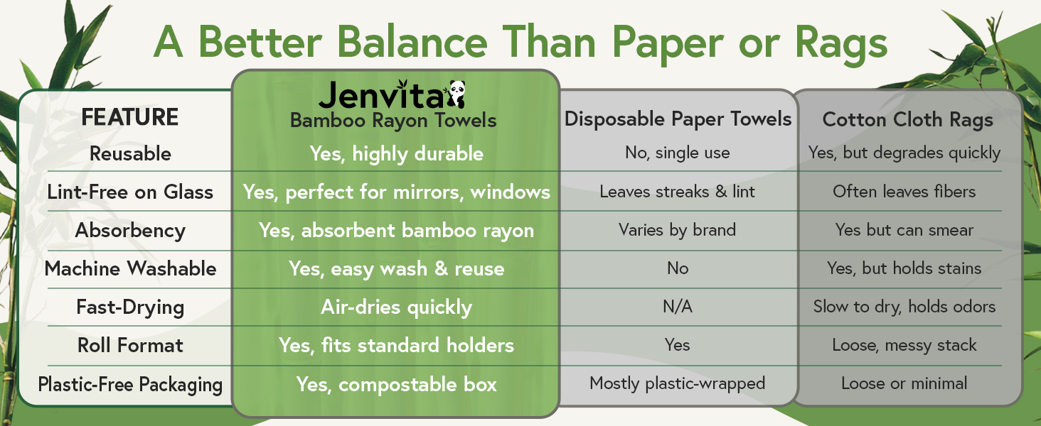 Reusable Paper Towels