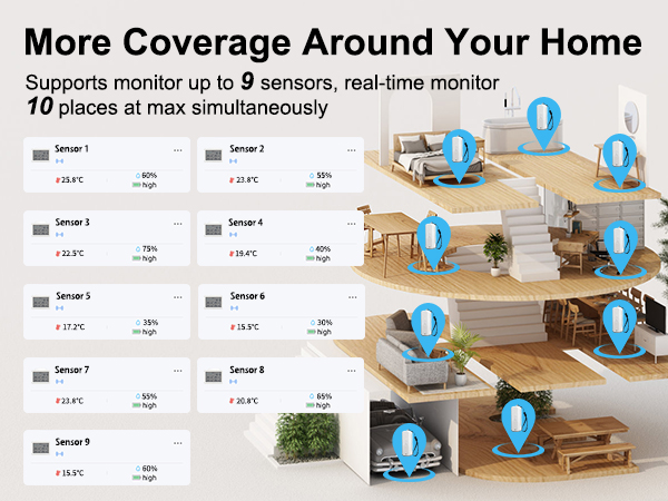 temperature and humidity sensor