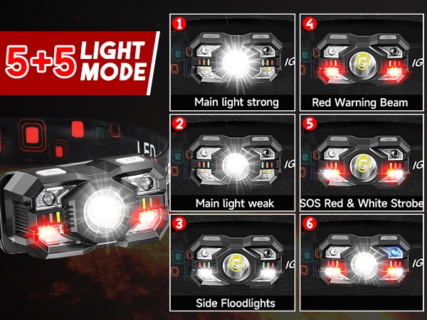 Headlamp Rechargeable