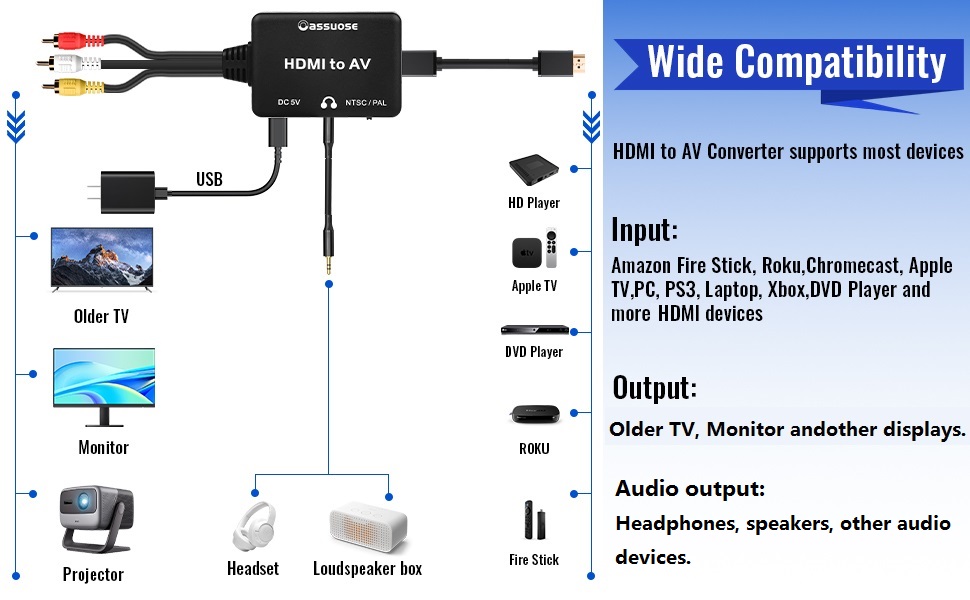 HDMI to AV Adapter+2