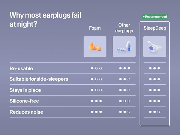 SleepDeep earplugs vs foam and other earplugs comparison chart
