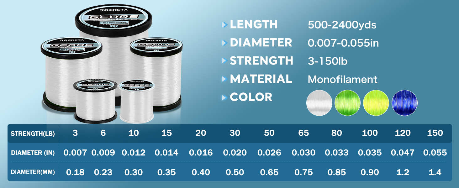 monofilament fishing line