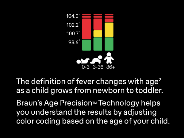 Braun thermometer age precision technology