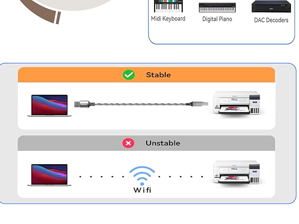 usb to printer cable