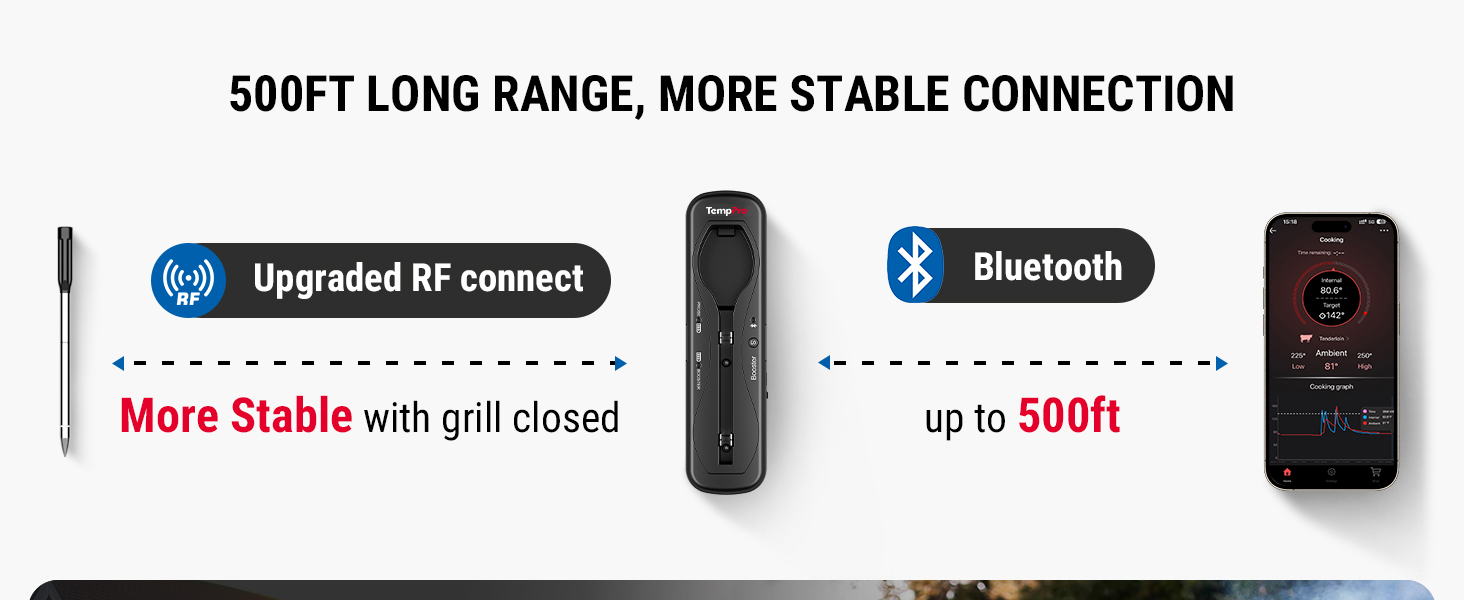 meat thermometer with more stable connection and 500ft remote range
