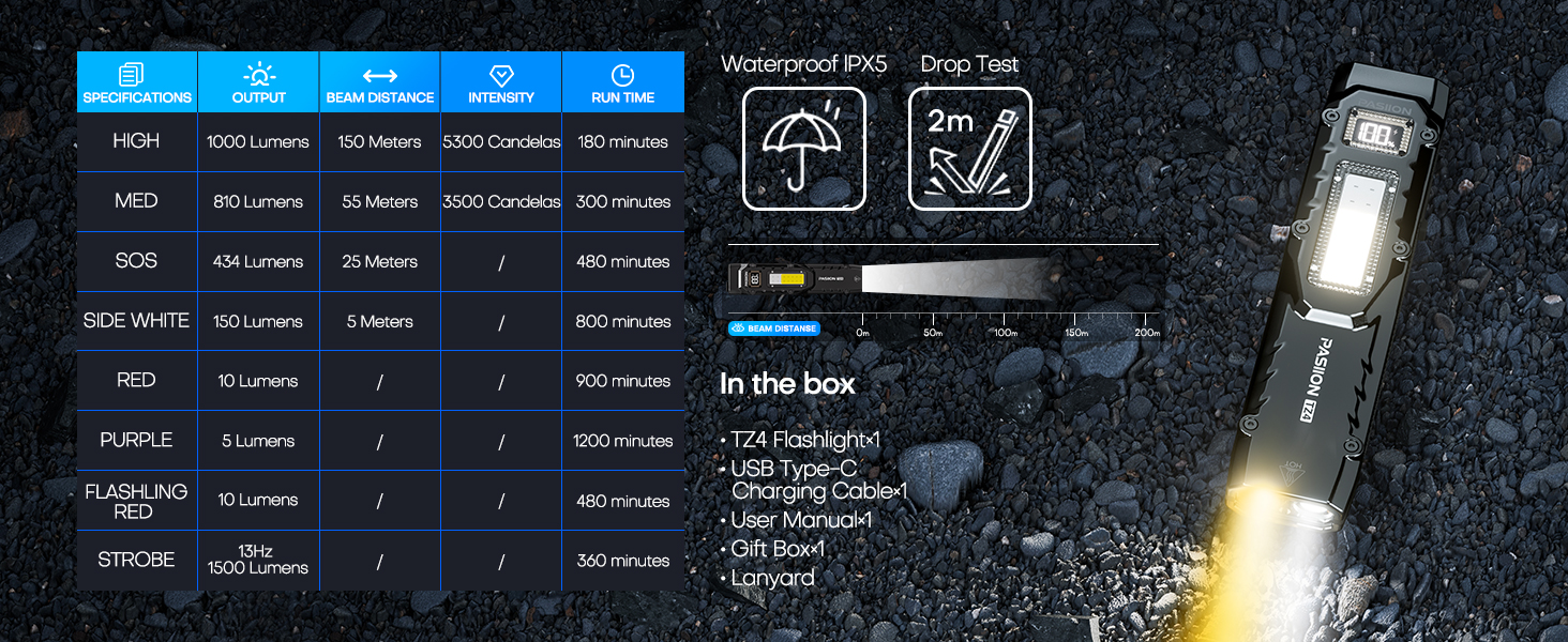 flat flashlights high lumens