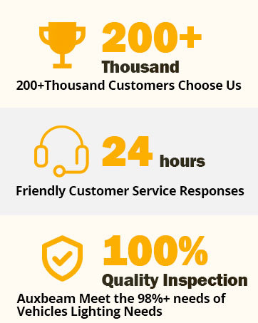 Round Offroad Lights