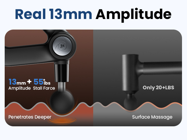 Massage Gun Deep Tissue