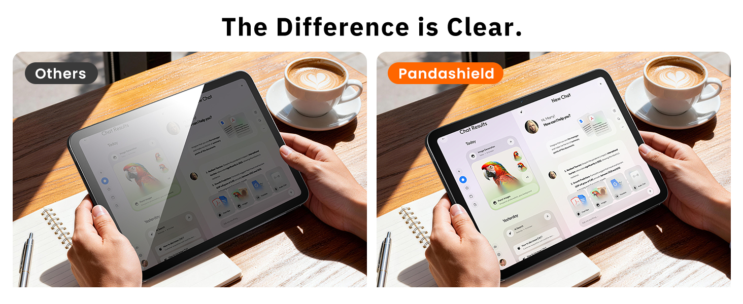 Anti-glare screen protector for iPad