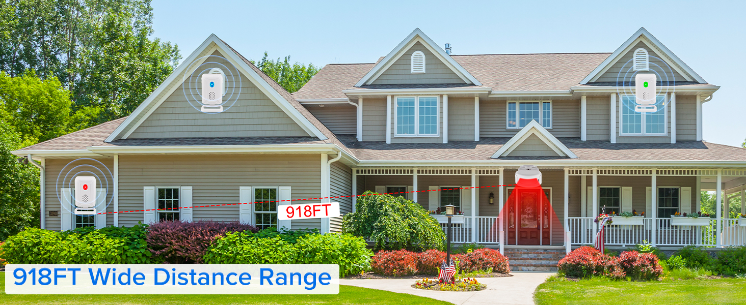 918FT Wireless Range