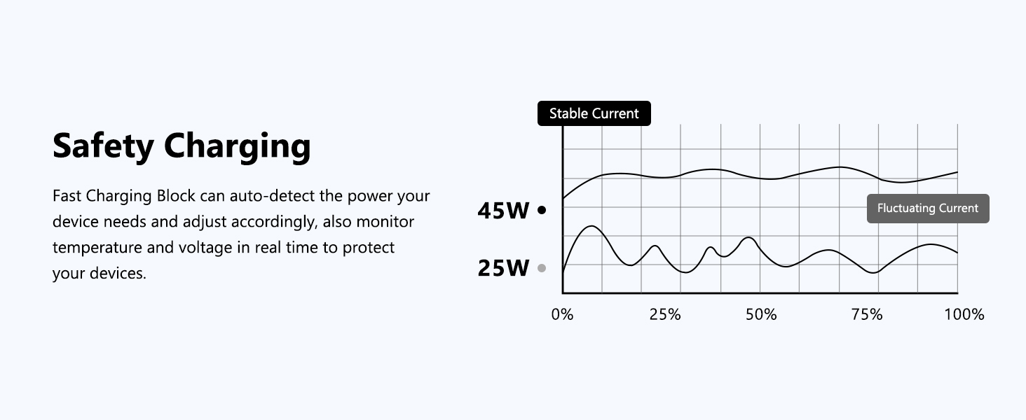 sam sung fast charger type c