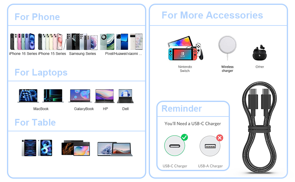 wide compatible all usb c charger/device