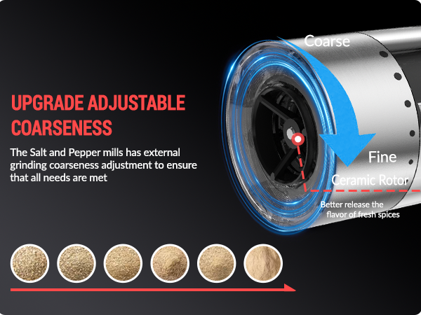 Electric Salt and Pepper