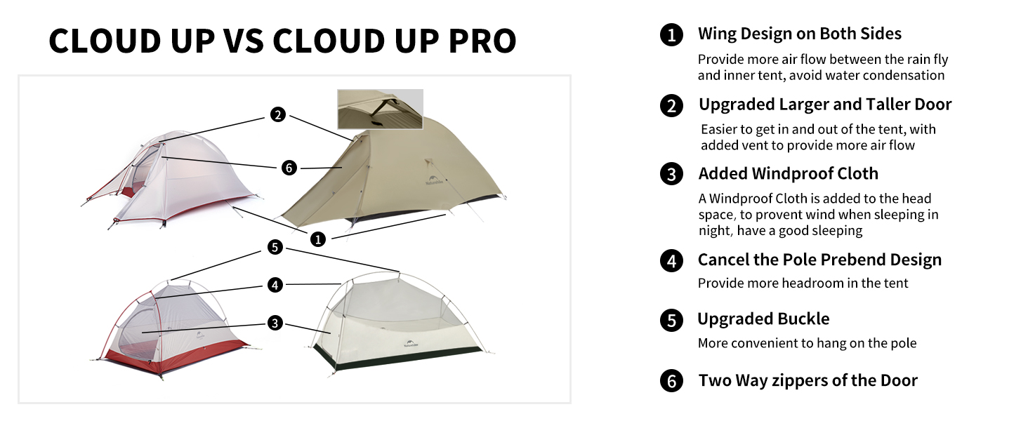 one person tent