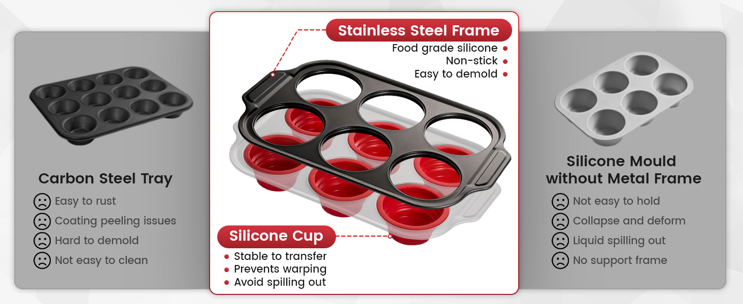 Round Muffin Baking Pan