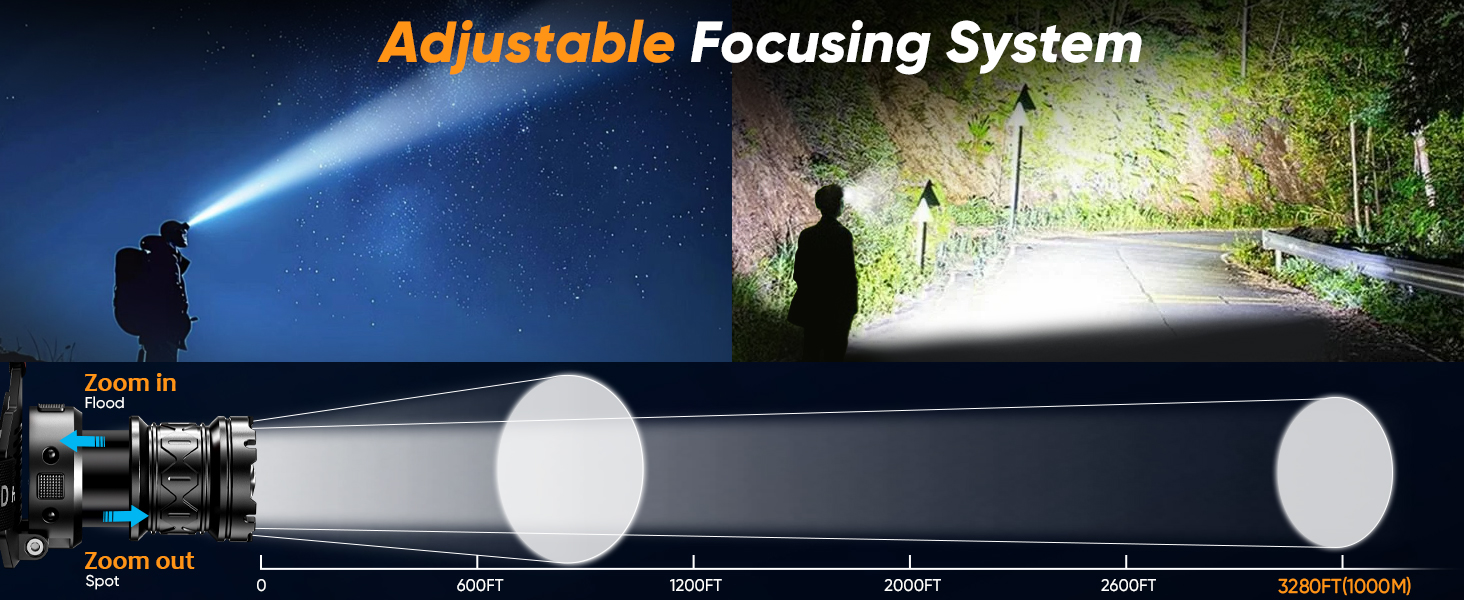 adjustable focusing system