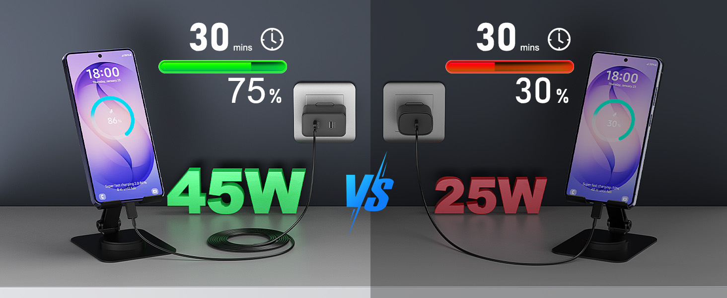 type c charger fast charging