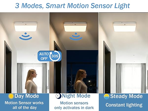 Smart &amp;amp; Reliable Motion Sensor Detection