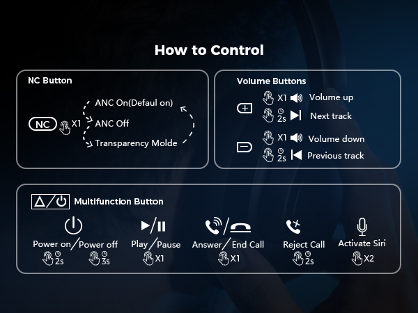 How to Control