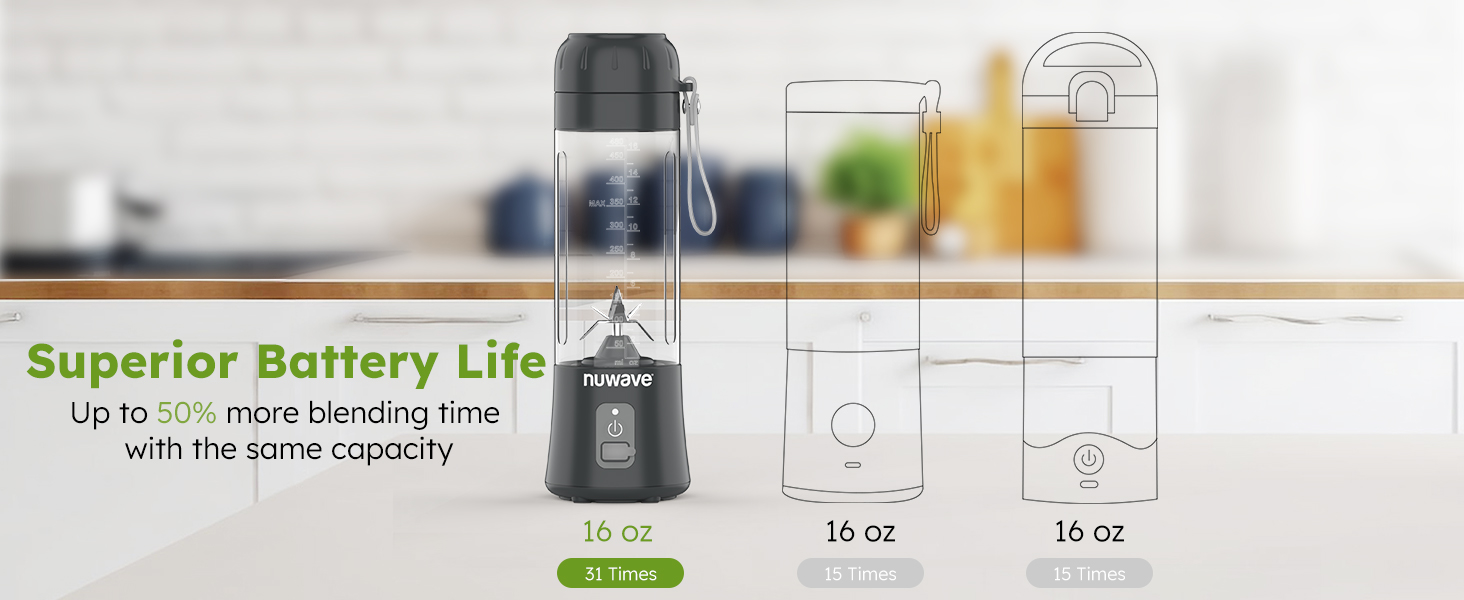 rechargeable blender