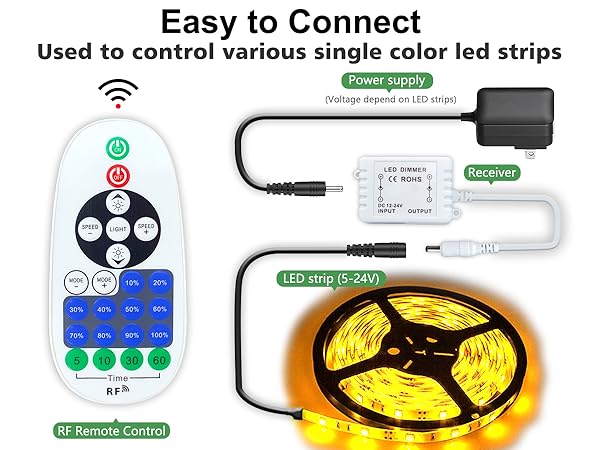 led strip light dimmer switch