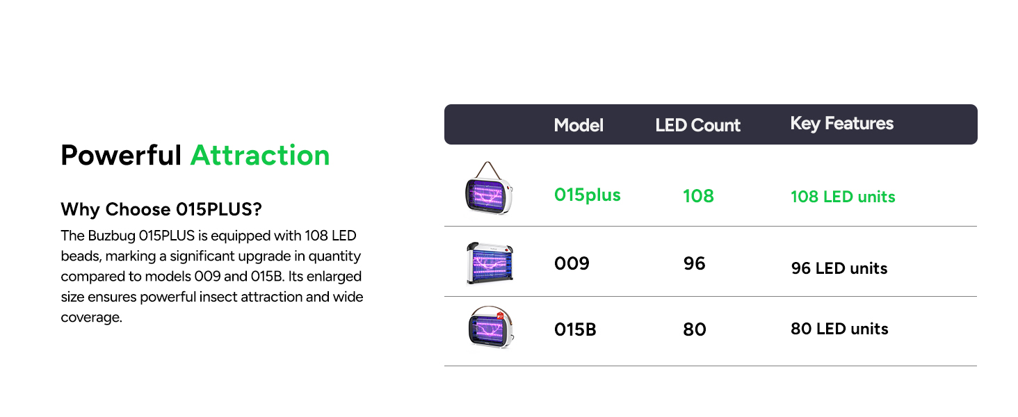 The Buzbug Bug Zappers areFC, CE and UKCA certified, ensuring top-notch safety and quality standards