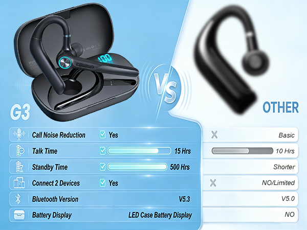g3-a-plus-g3-vs-other-bluetooth-headset