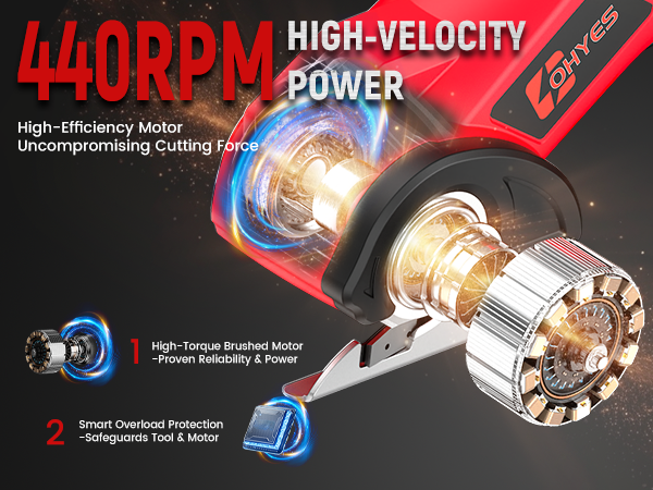 Milwaukee cardboard cutter