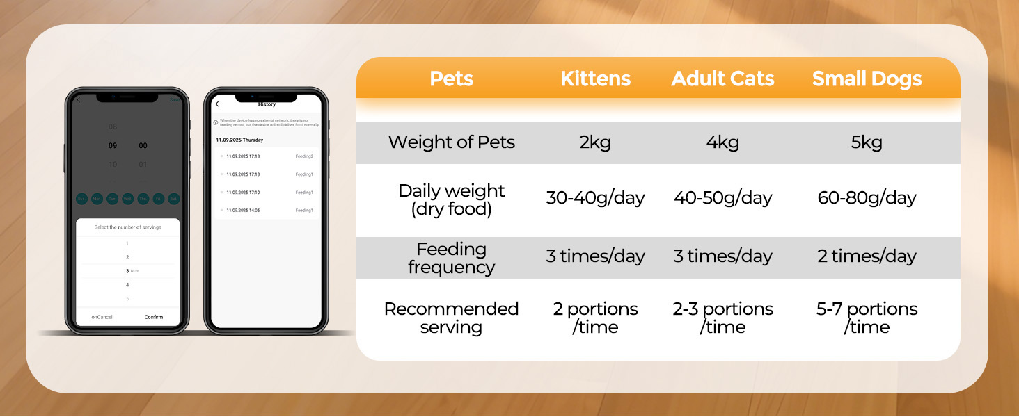 Programmable Portions