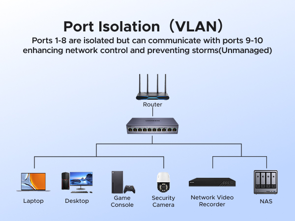 UGREEN Ethernet Switch 10-port PoE Switch