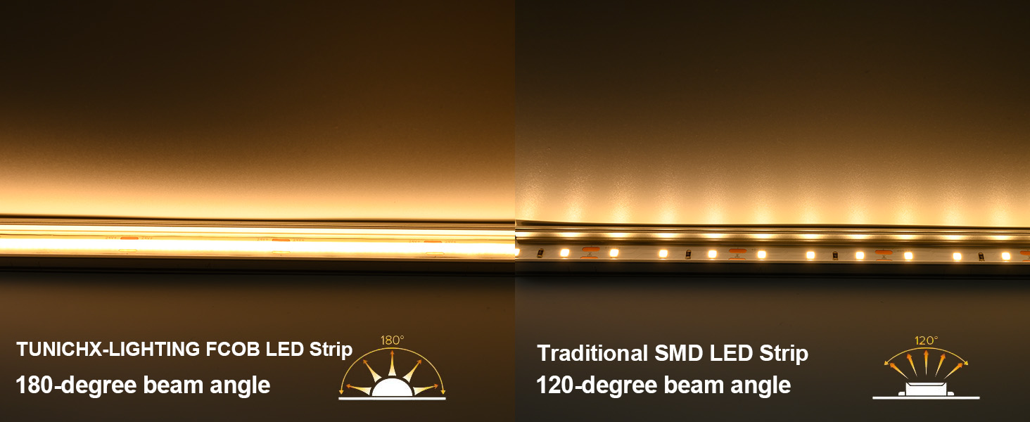 beam angle