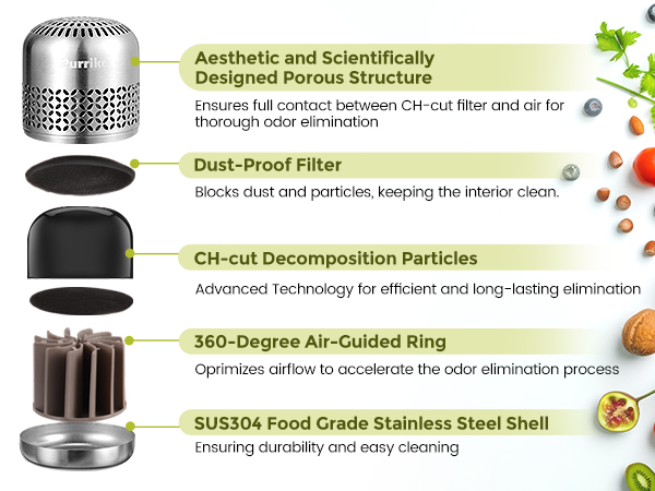 Powered by Patented CH-cut Technology, it removes odors like magic!
