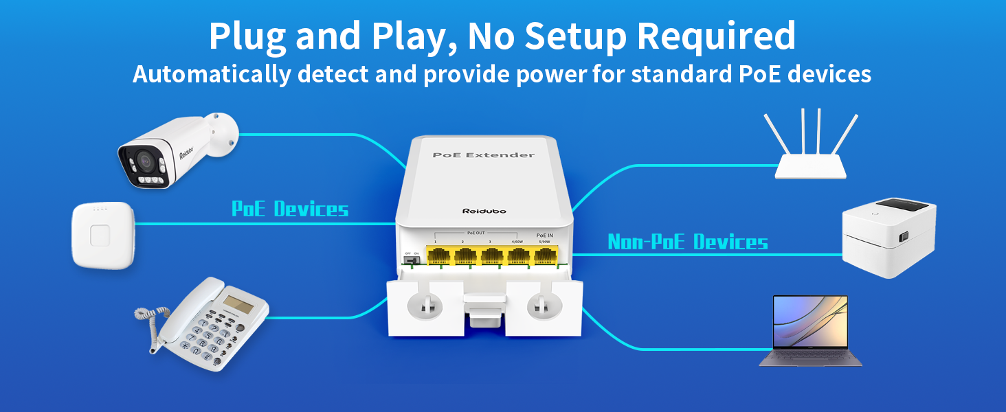 outdoor gigabit poe extender