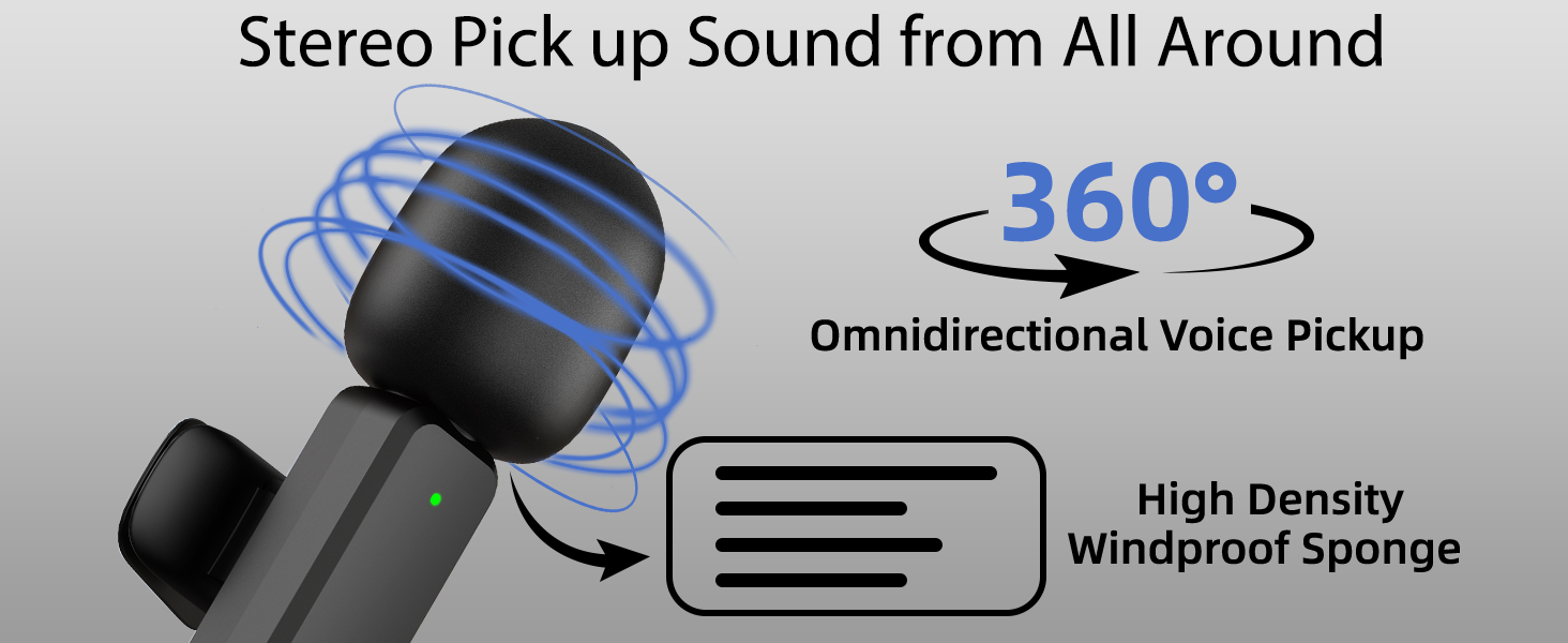 360 degree voice pickup, omnidirectional mic