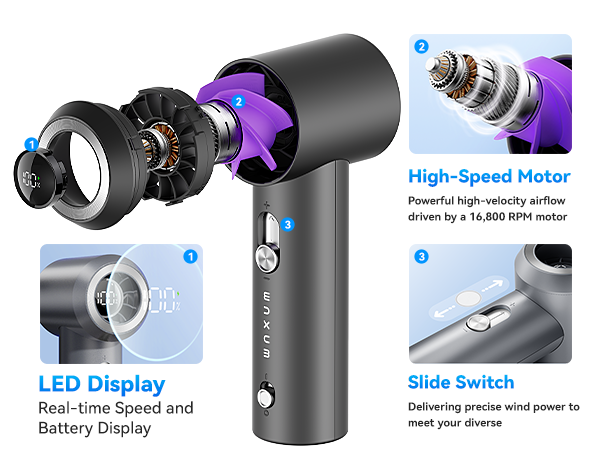 High-Speed Motor,LED Display,Slide Switch
