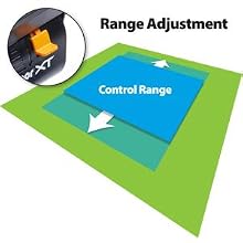 Range Control Graphic