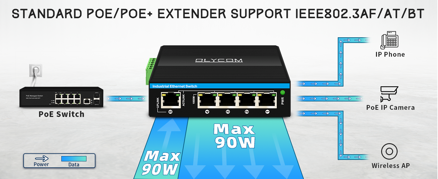 POE+ extender
