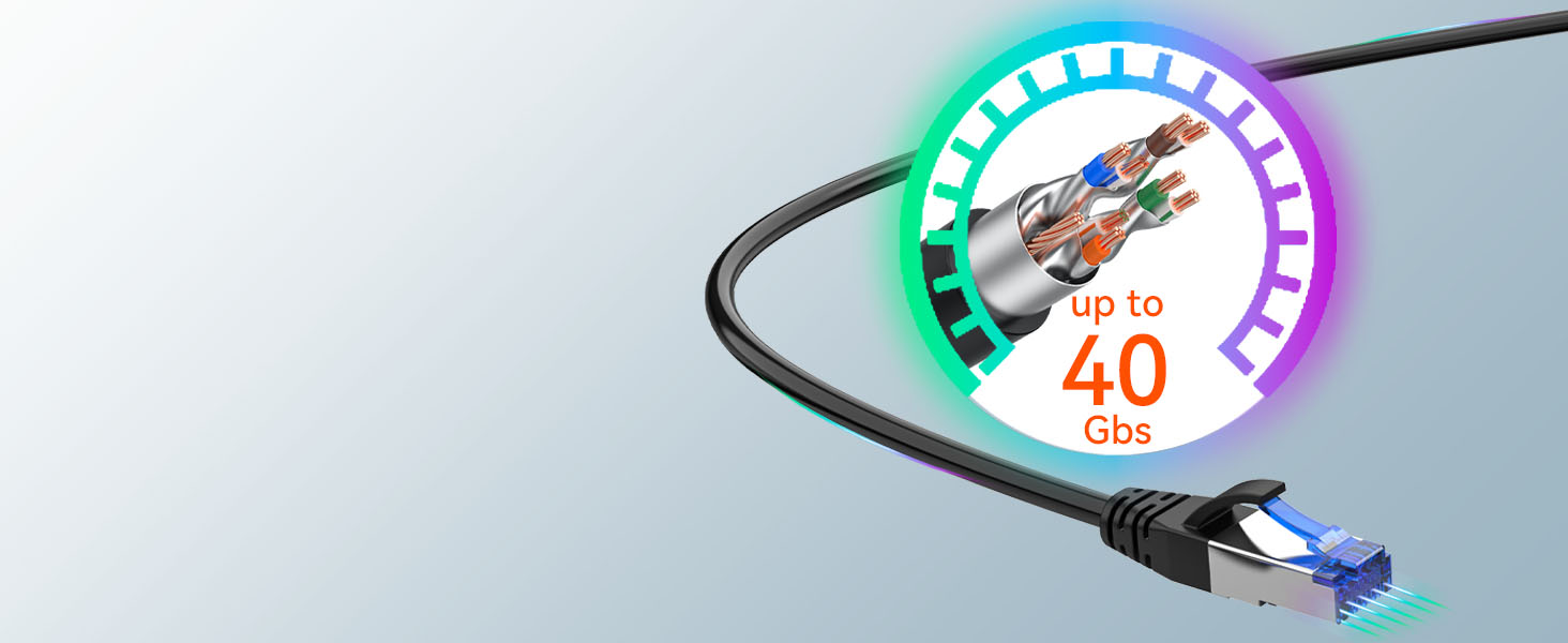 cat8 cable 40Gbps