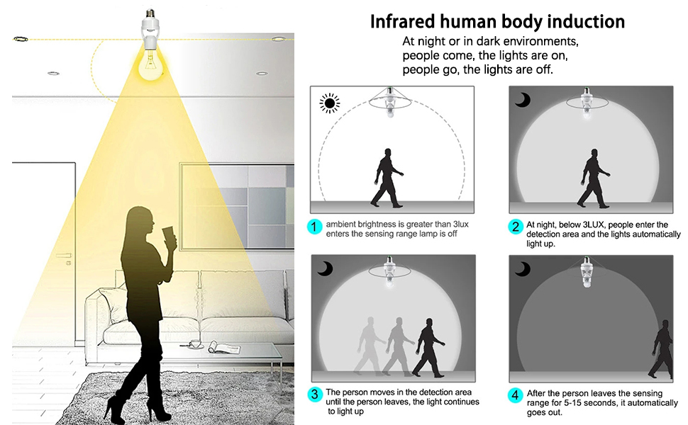 Infrared human body induction